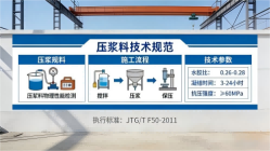 呼伦贝尔本地工厂讲解：说一遍公路压浆料和铁路压浆料的区别